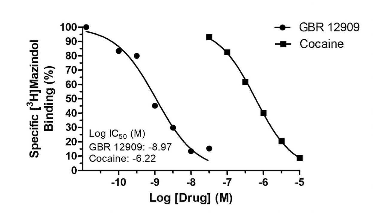 Cellular Uptake and Release Graphic 2 cellular uptake and release graph