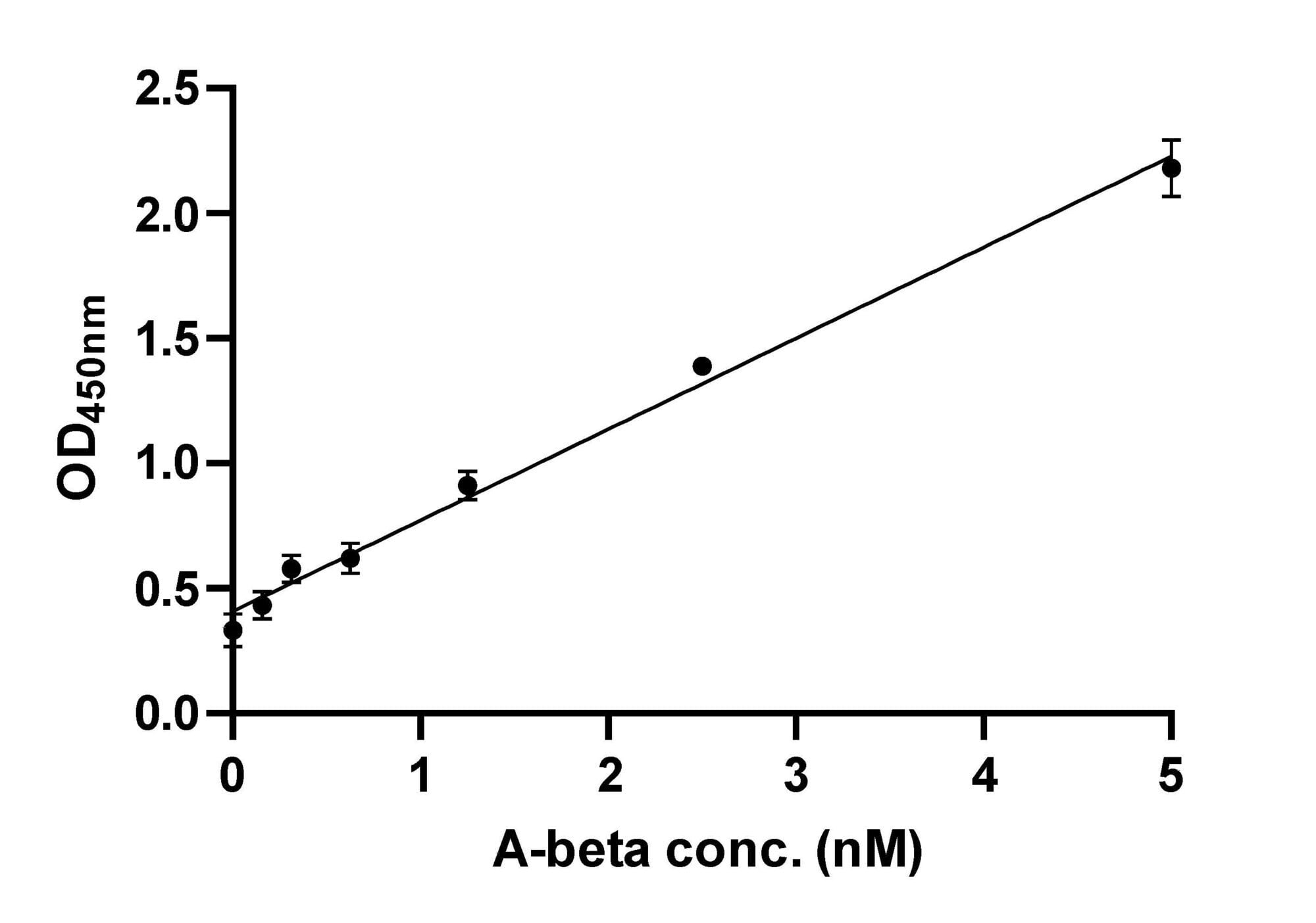 image1-31 ELISA sample graph