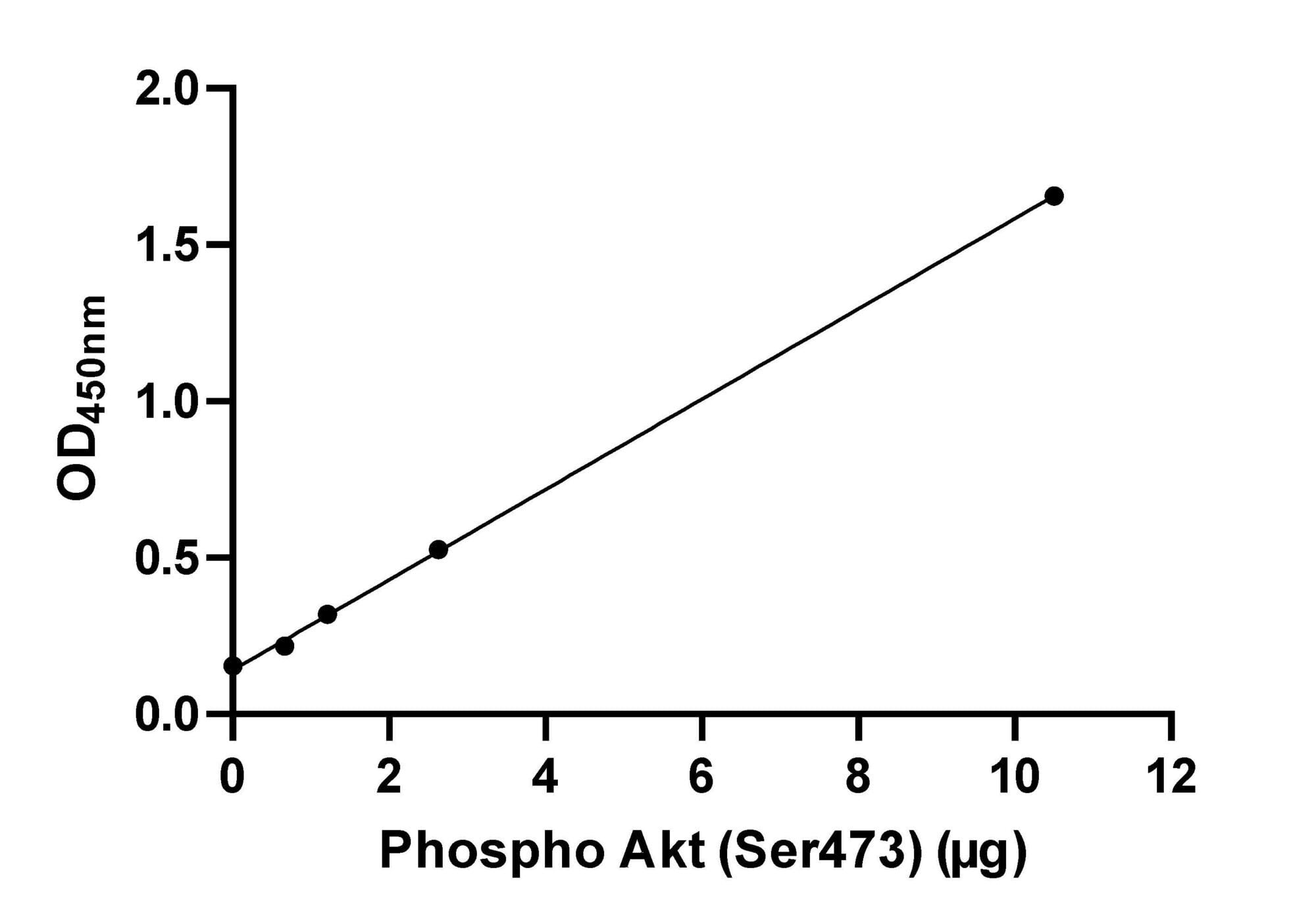 image2-33 Elisa sample graph