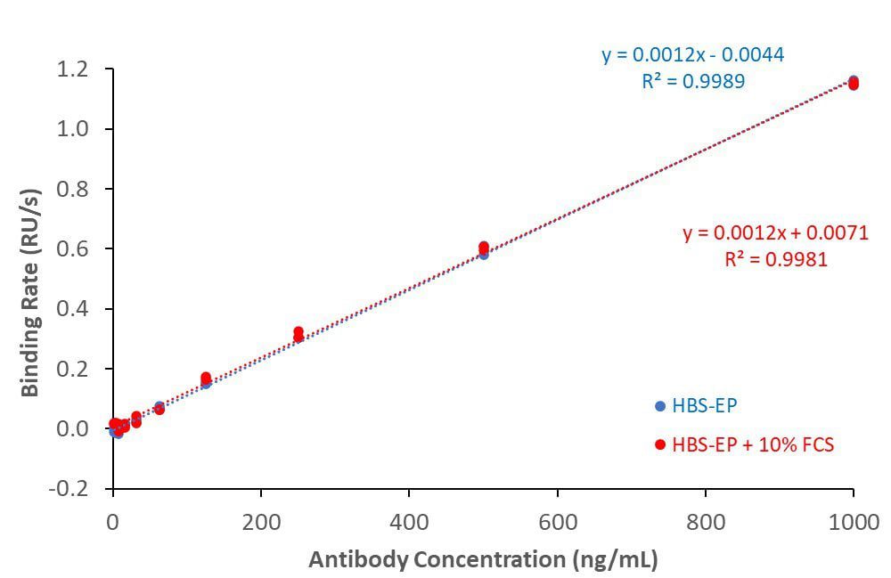Picture6 SPR graph antibody antigen interactions