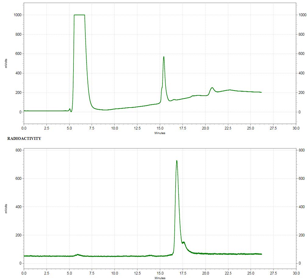 Custom-Radiolabeling webpage final graph